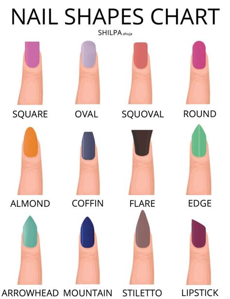 Nail Shapes: Complete Guide For 2024 - PinnedIn